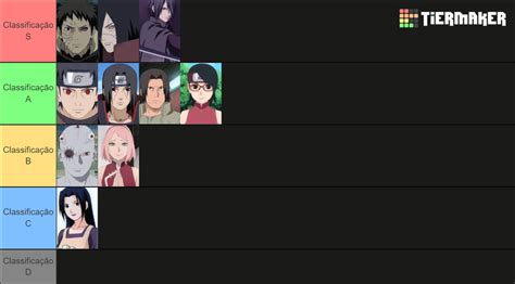 Melhores E Piores Uchiha Tier List Community Rankings Tiermaker