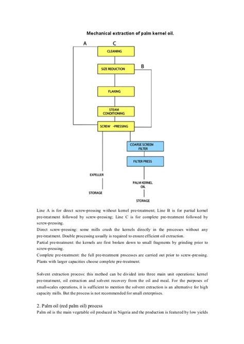 Oil palm processing in nigeria