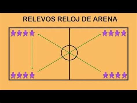 Juego De Relevos Educacion Fisica 4 Juegos De Relevos Para Ninos