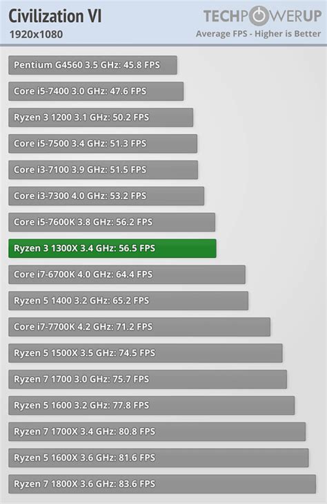 Venta Core I3 O Ryzen 3 En Stock