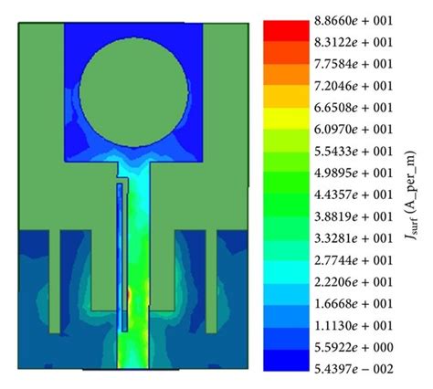 Surface Current Distributions Of The Proposed Antenna At A 2 5 B