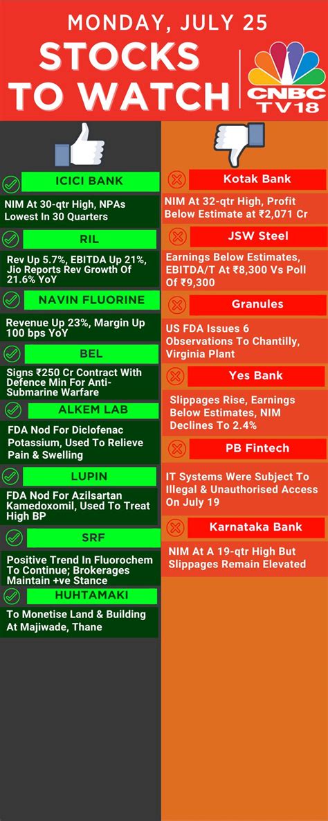 Cnbc Tv On Twitter Stockstowatch Here S The List Of Stocks That