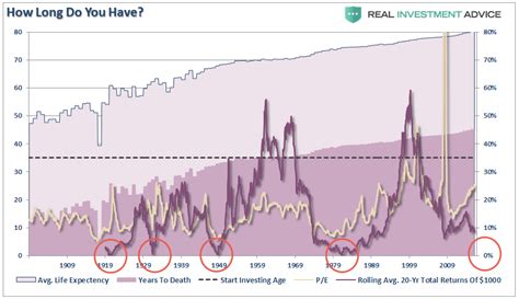The Worlds Second Most Deceptive Chart