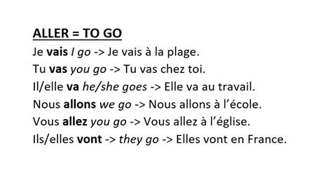 Aller Conjugation Chart