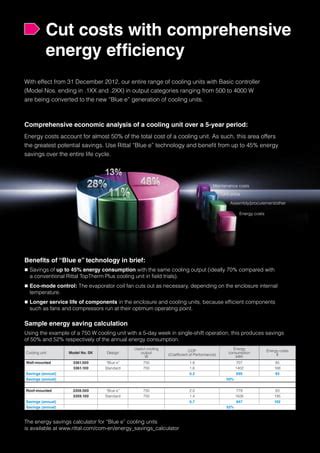 Rittal Top Therm Cooling Units Generation Blue E Pdf