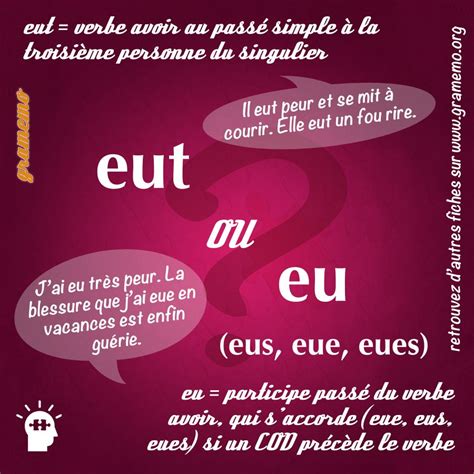 Eu Ou Eut Distinguer Les Homophones Artofit