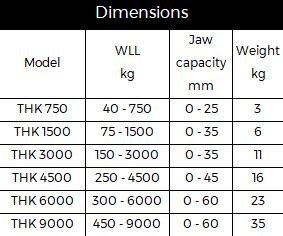 Camlok THK Thin Sheets Horizontal Plate Clamps