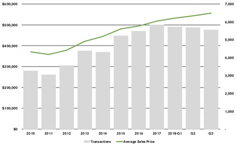 Real Estate Market Report: Third Quarter 2018 – Hudson County, NJ - Howard Hanna Rand Realty