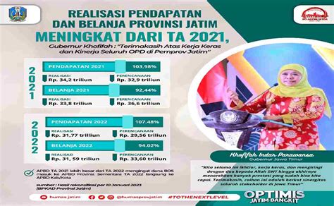 Khofifah Apresiasi Capaian Realisasi Pendapatan Dan Belanja Provinsi