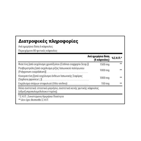 Senolytics | Natural Doctor