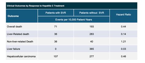 Core Concepts Goals For Treatment And Predicting Response