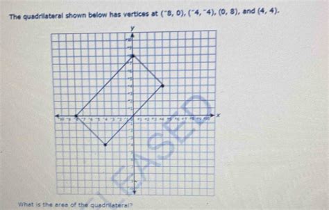 The Quadrilateral Shown Below Has Vertices At