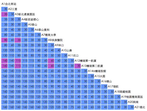 【桃園機場捷運】台北 桃園往返，前往機場有更快速的選擇 Shanny S Note 韓國旅行記事