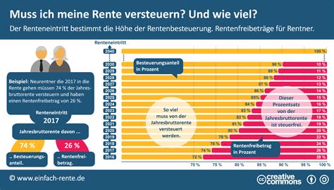 Fakten Zur Rente Insm