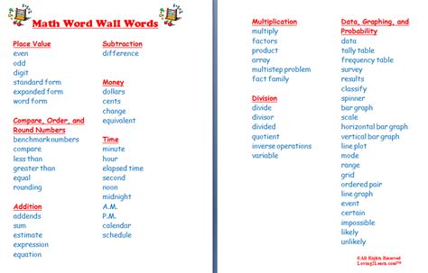 Math Vocabulary Words Printable Math Vocabulary And A Learn Along Video