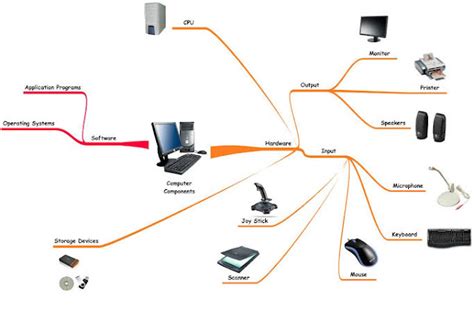 ICT tools | ICT eduworld | ICT IN EDUCATION | ICT TOOLS | ICT SKILLS