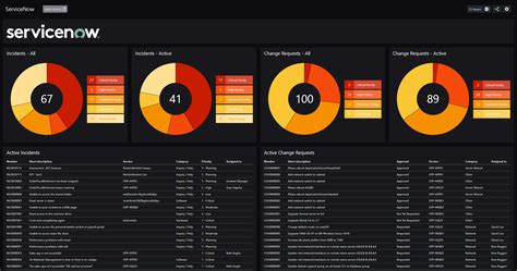 Servicenow Squaredup