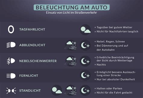 sicherlich Zoomen Kontur scheinwerfer auto erklärung Ligation Egal ob