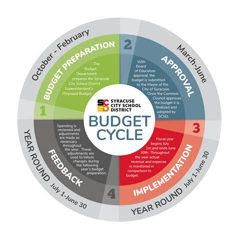 Breaking down what the city of forest hill budget means for schools 34