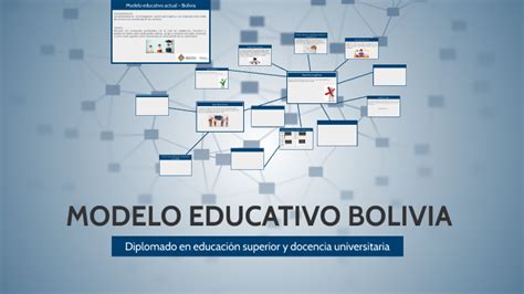 Modelo Educativo Bolivia By Juan Carlos Sotelo C Spedes On Prezi