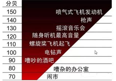 学校噪音分贝标准学校施工噪声规定噪音分贝大山谷图库