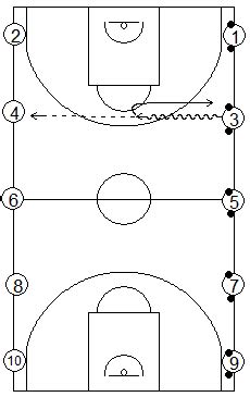 Ejercicios De Pase Y Recepci N Baloncesto De Formaci N