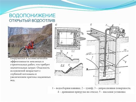 Водопонижение в строительстве