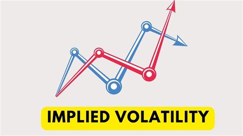 Implied Volatility Iv Finance Reference