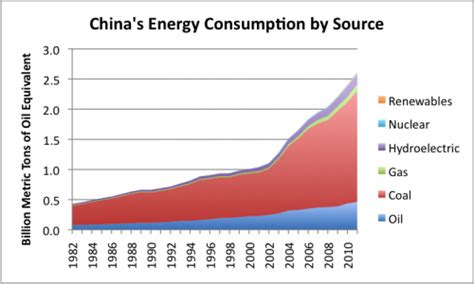 Twelve Reasons Why Globalization Is A Huge Problem Our Finite World