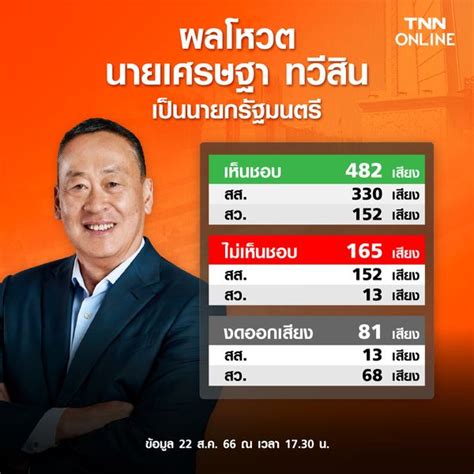 ประวัติ เศรษฐา ทวีสิน นายกรัฐมนตรี คนที่ 30 ของประเทศไทย