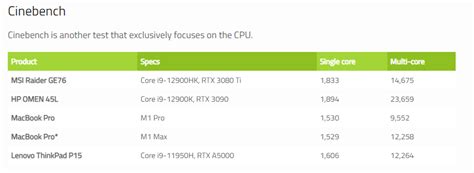 Apple M2 Chip: Release Date, Specifications, Price - Transcent Blogs