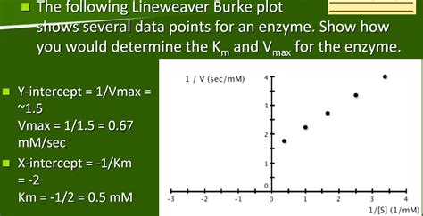 Solved The Following Lineweaver Burke Plot Shows Several Chegg