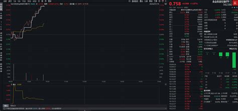 芯片股再度走强，央企科技引领etf（562380）涨超1，上海贝岭股价创年内新高丨etf观察发展上市公司机制