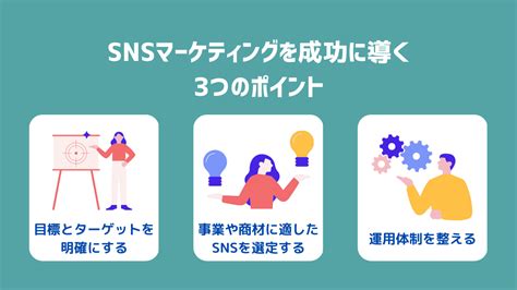 【snsマーケティングの成功事例】snsの活用方法と成功に導く3つのポイント Marketingdriven マケドリ