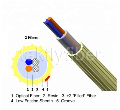 Fibers Epfu Air Blown Fiber Low Friction Micro Fiber Optic Cable