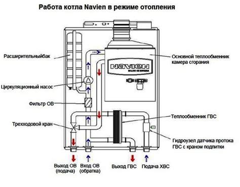 Настенный котел навьен инструкция. Газовые котлы «Navien Ace ...