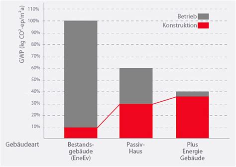 Mit Dem Kfw Qng Siegel Mehr F Rderung F R Ihr Geb Ude