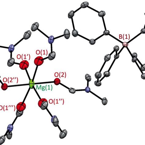 Perspective View Of The [mg Dmf 6] 2 Complex Cation Three C2 Axes Download Scientific Diagram