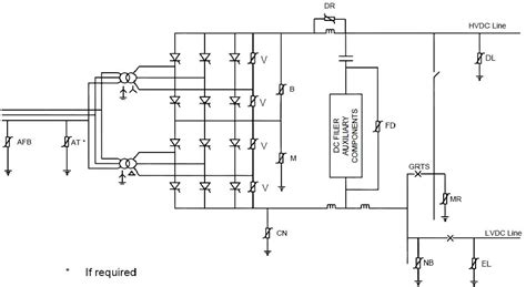 Figure 3 from HVDC Converter Stations Design for LCC Based HVDC ...