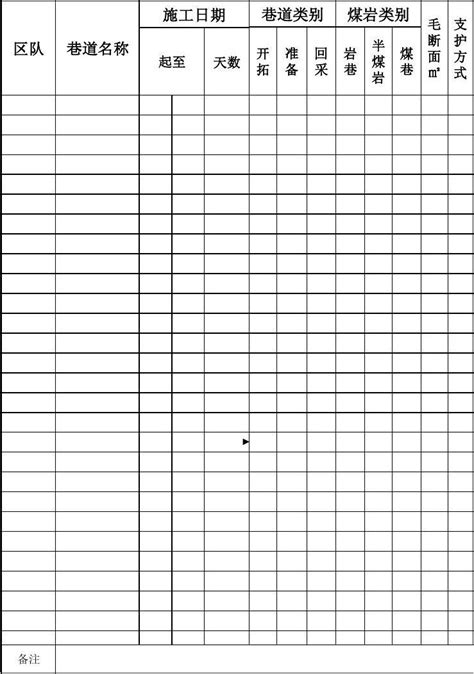 煤矿掘进工程表计划表word文档在线阅读与下载免费文档