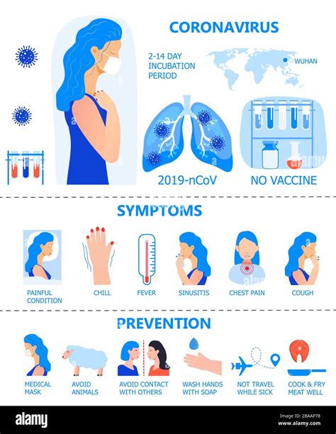 Vector Infográfico De Coronavirus Ilustración De Niña Infectada