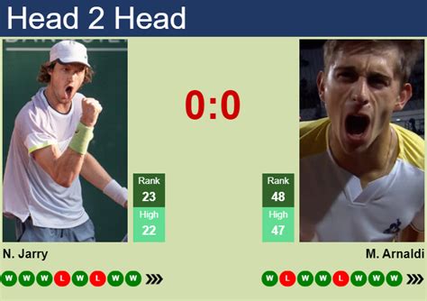 H2H Prediction Of Nicolas Jarry Vs Matteo Arnaldi In Beijing With Odds