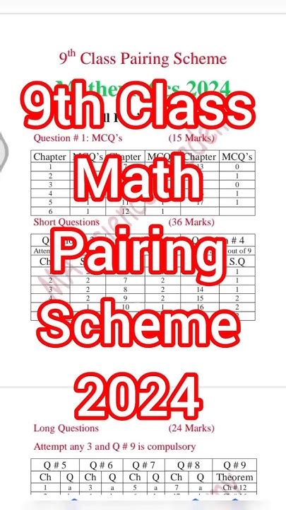 9th Class Math Pairing Scheme 2024 9th Class Math Guess 2024 Short Shorts Viralshorts Youtube