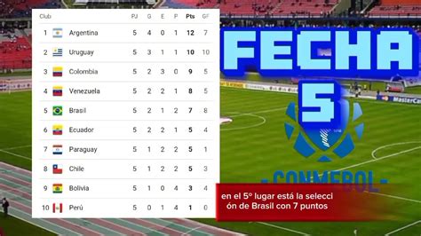 Tabla De Posiciones Eliminatorias Mundial 2026 Fecha 5 Y Resultados 🔥⚽