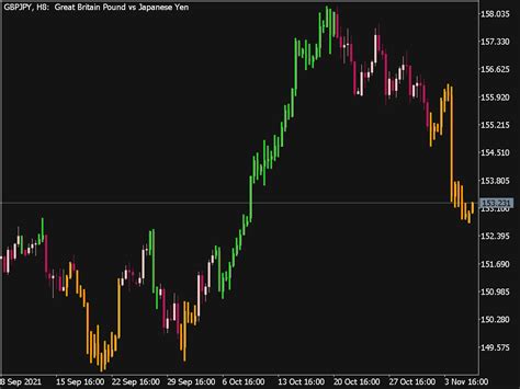 Detrended Synthetic Price Indicator MQL5 Top MT5 Indicators Mq5