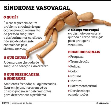 SÍNCOPE VASO VAGAL O QUE É E SINTOMAS DA SÍNDROME QUE CAUSA DESMAIOS