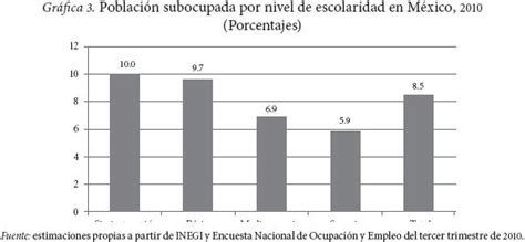 La relación entre educación superior y mercado de trabajo en México