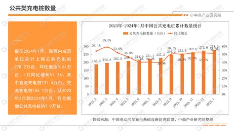 2024年1月中国新能源汽车行业月度报告（完整版）