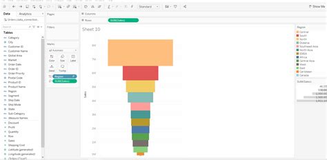 Funnel Chart In Tableau Geeksforgeeks