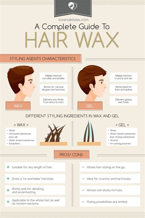 The Hair Wax Guide 17 Best Products And Styling Tips For Immaculate